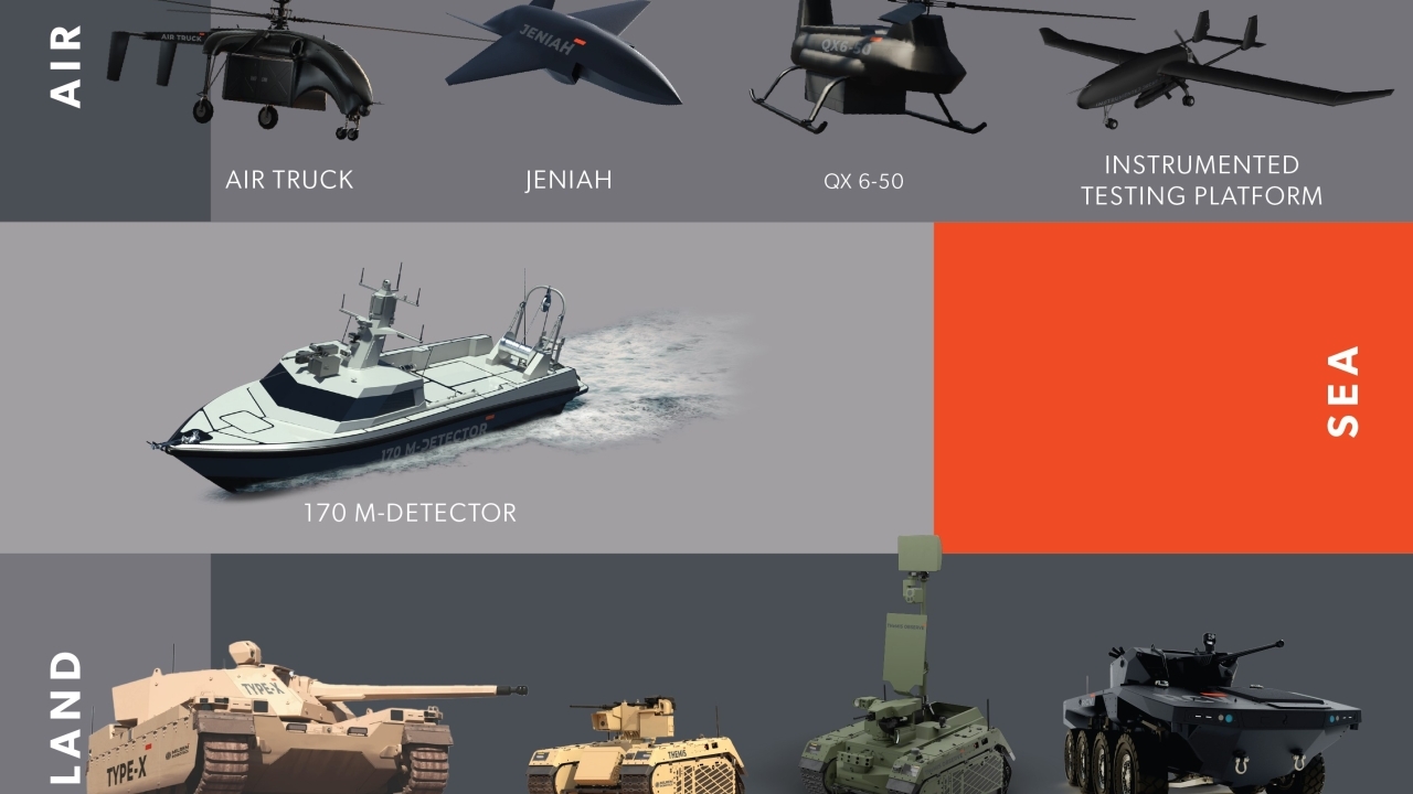 EDGE expands its end to end defence capabilities with IGG Times Aerospace